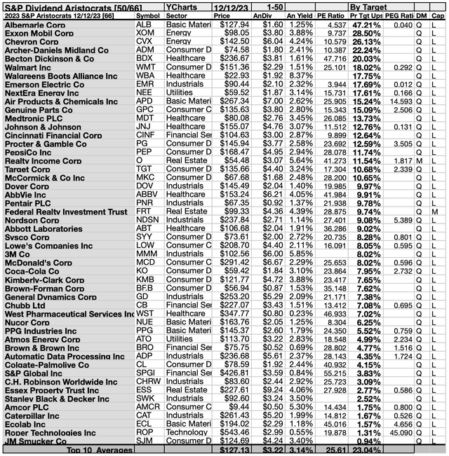 ARI (3A) 50BYTGT 1-50 DEC 23-24