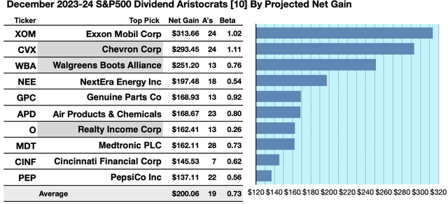 ARI (1) 10GAINERS DEC 23-24