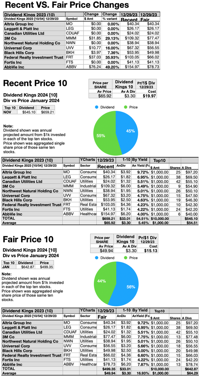 KING (9)RecentVSFairPrices JAN24-25