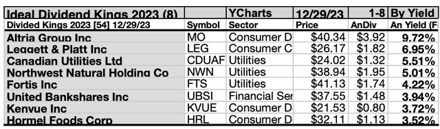 KING (8)8 IDEAL KINGS JAN24-25