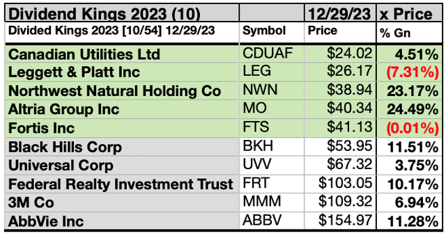 KING (7)10BYPRICE JAN 24-25