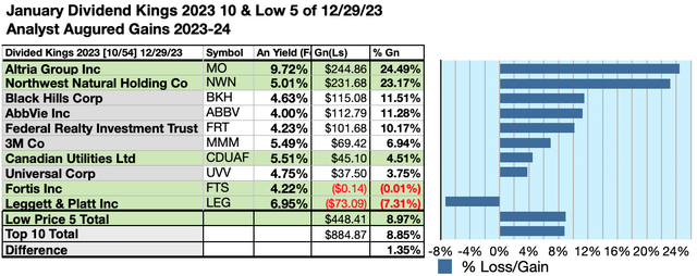 KING (6) 10GAINS JAN24-25