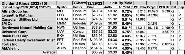 KING (5)10LIST JAN24-25