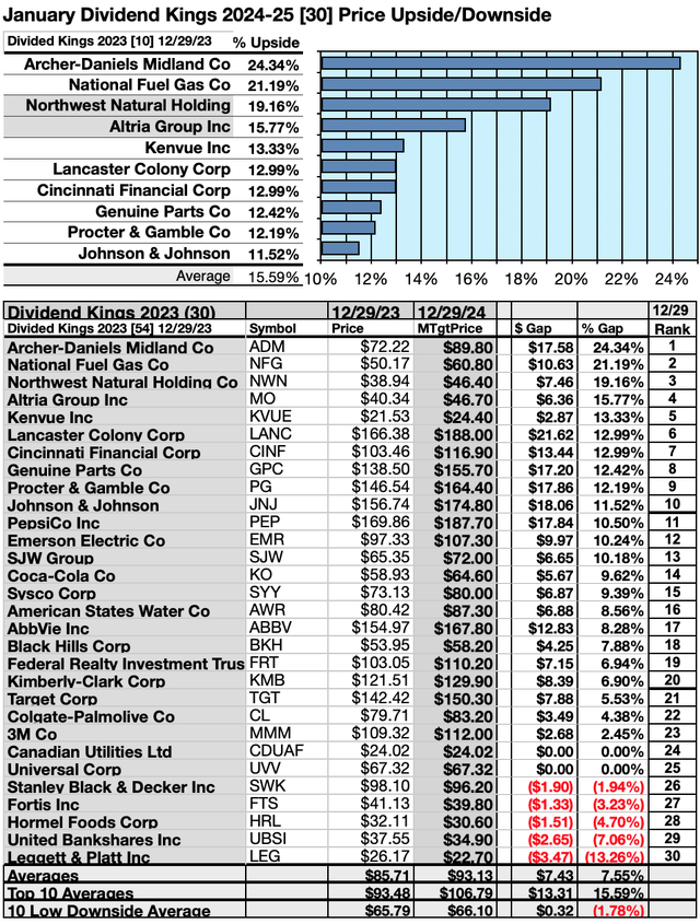 KING (4) UP/DNSIDES JAN24-25