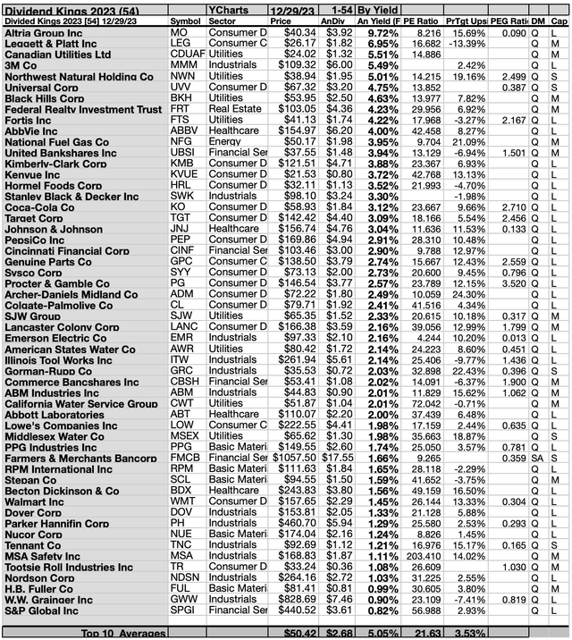 KING (3B) 54BYYIELD 1-54 JAN24-25