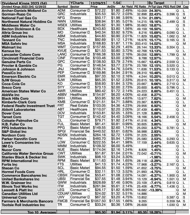 KING (3A) 39BYTGT 1-54 JAN24-25