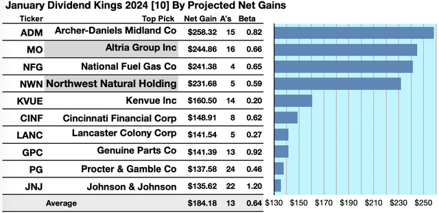 KING (1A) 10GAINERS JAN24-25