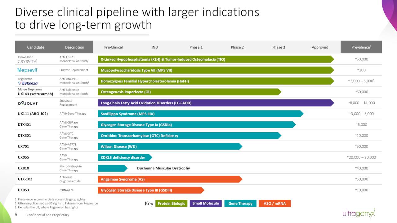 RARE Pipeline