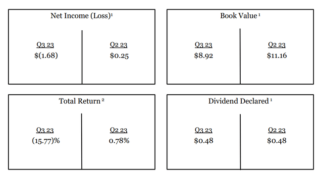 Q3 Results