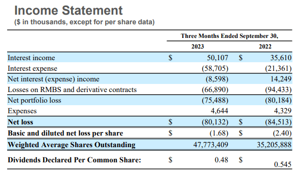 Income Statement