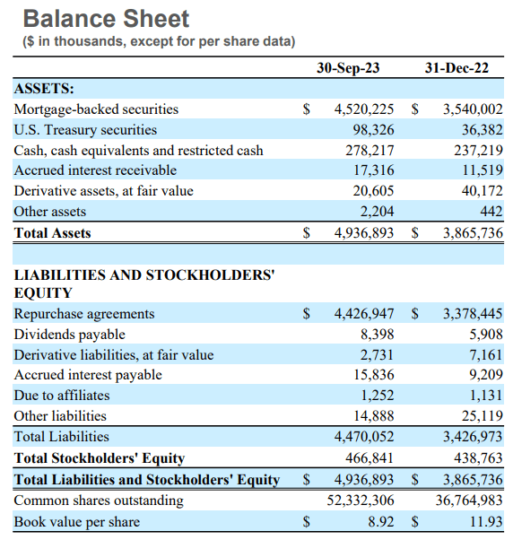 Balance Sheet