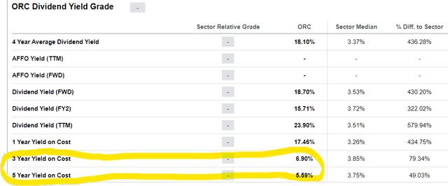 Dividend Yield