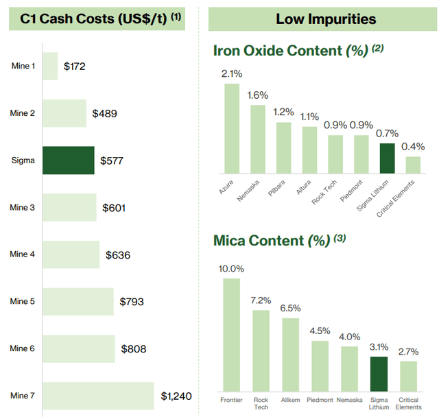 Production Efficiencies