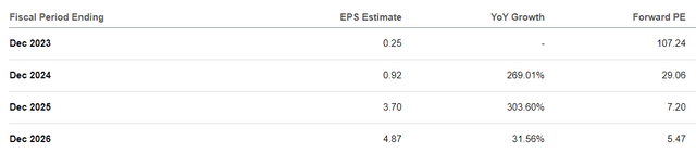 Analyst Estimates