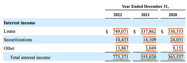 Financials