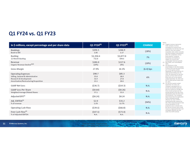 This image shows the FY24 Q1 2023 results for Mercury Systems.