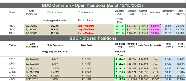 Table 10 - ARCC Past + Current Stock Disclosures/Returns