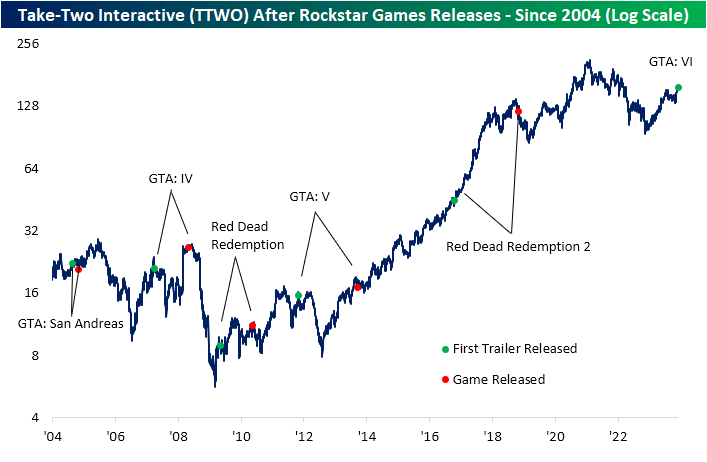 Take-Two Interactive (<a href=