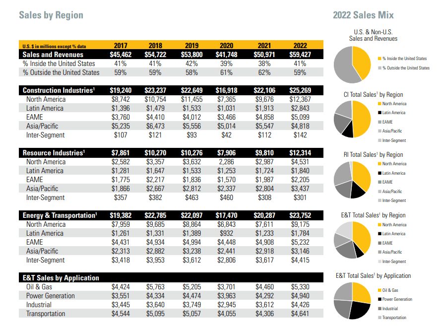 A chart with numbers and pie charts Description automatically generated