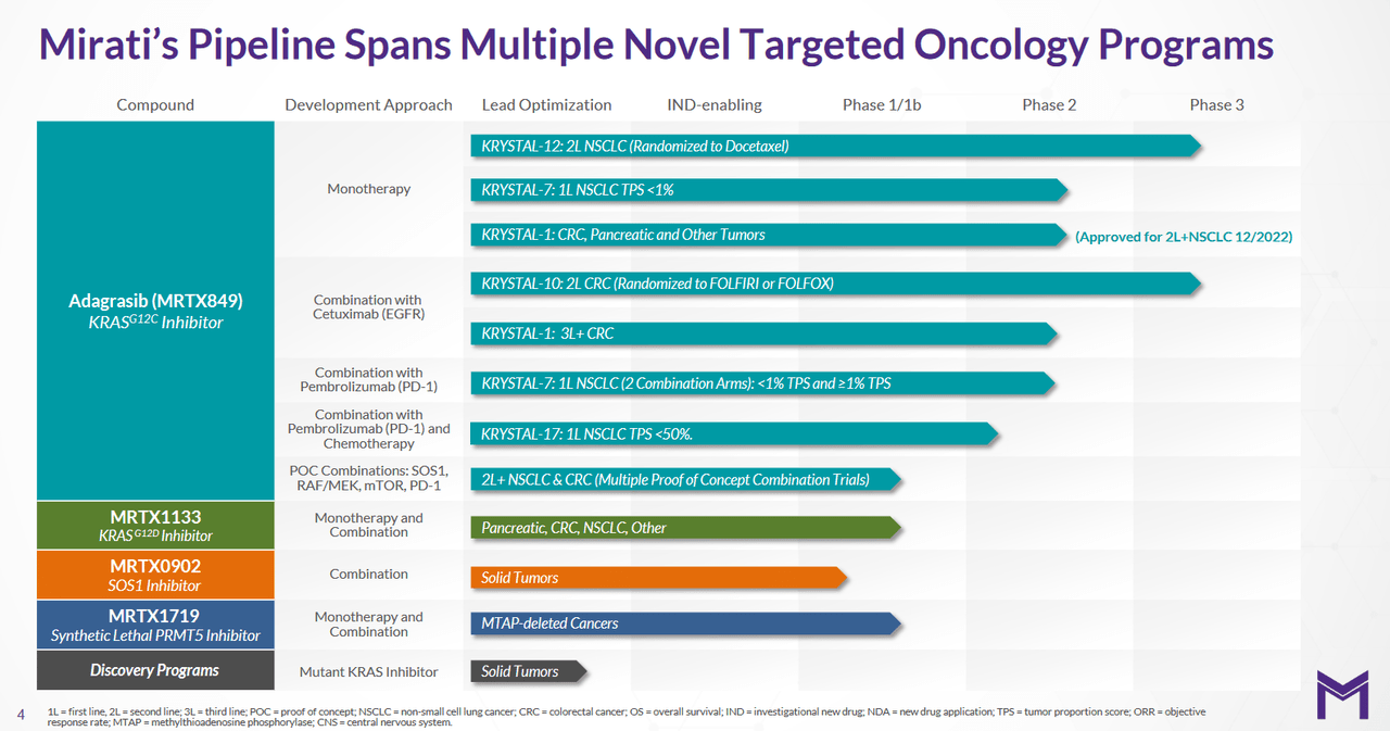 Source: Mirati Therapeutics