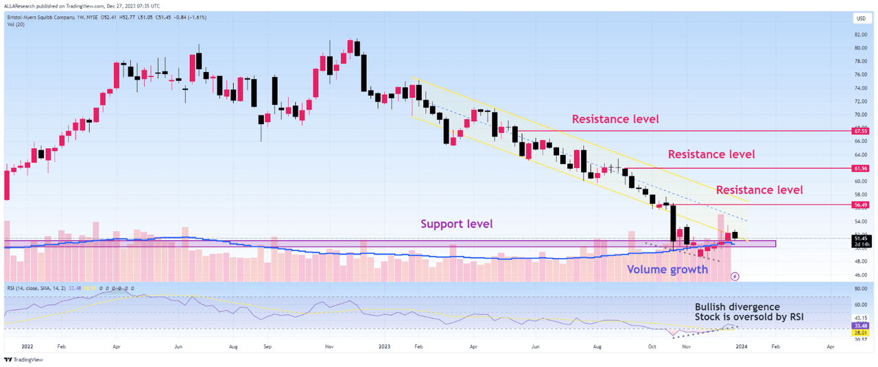 Source: TradingView