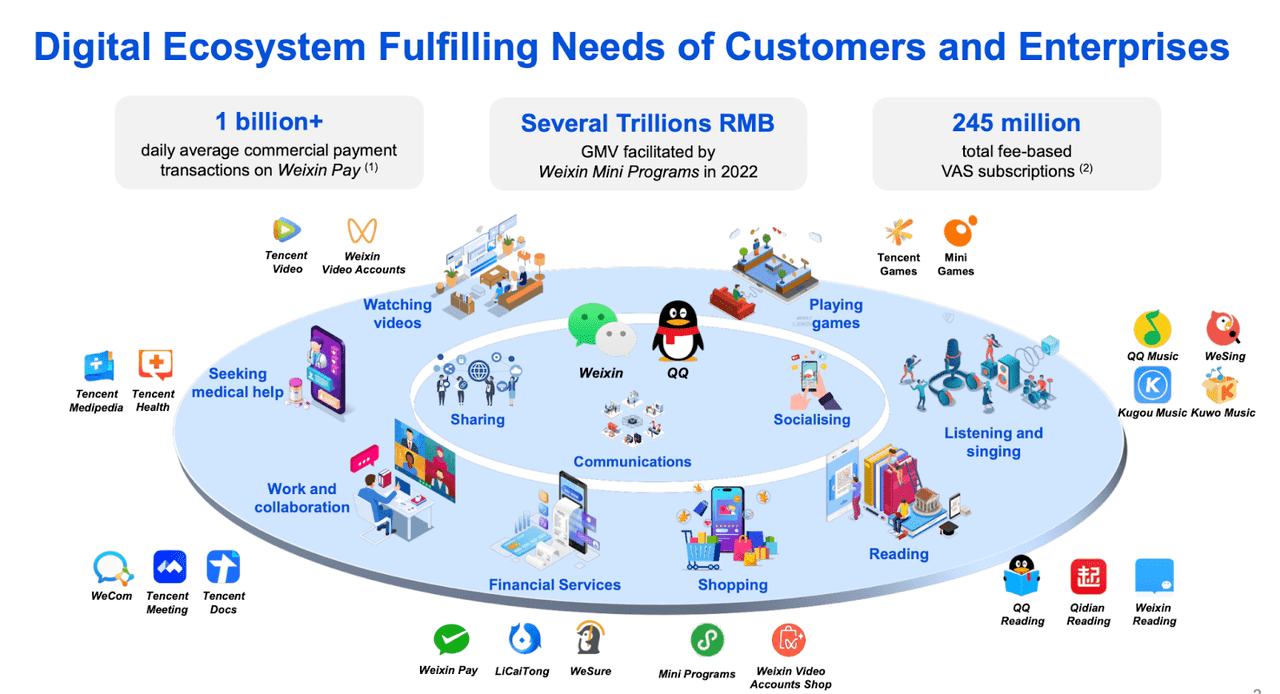 digital ecosystem