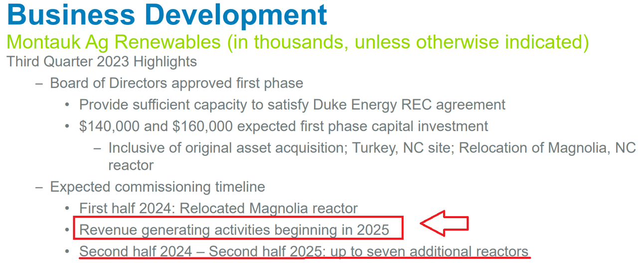 Source: Investors Presentation