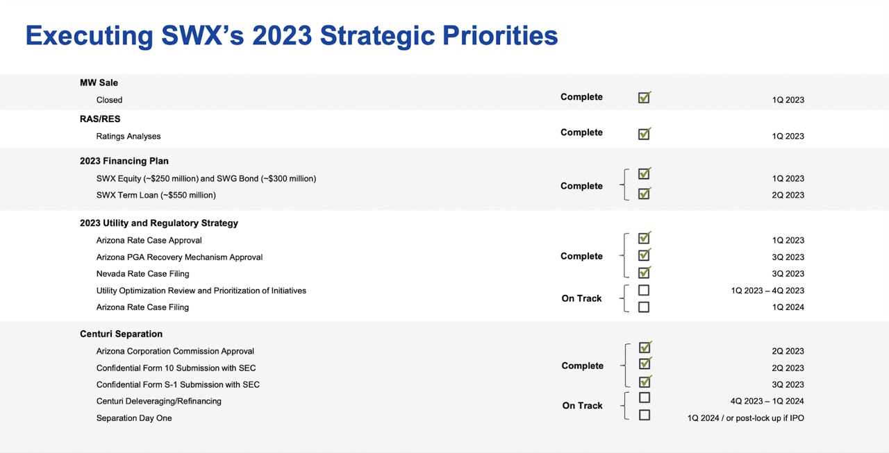 The growth targets for the company