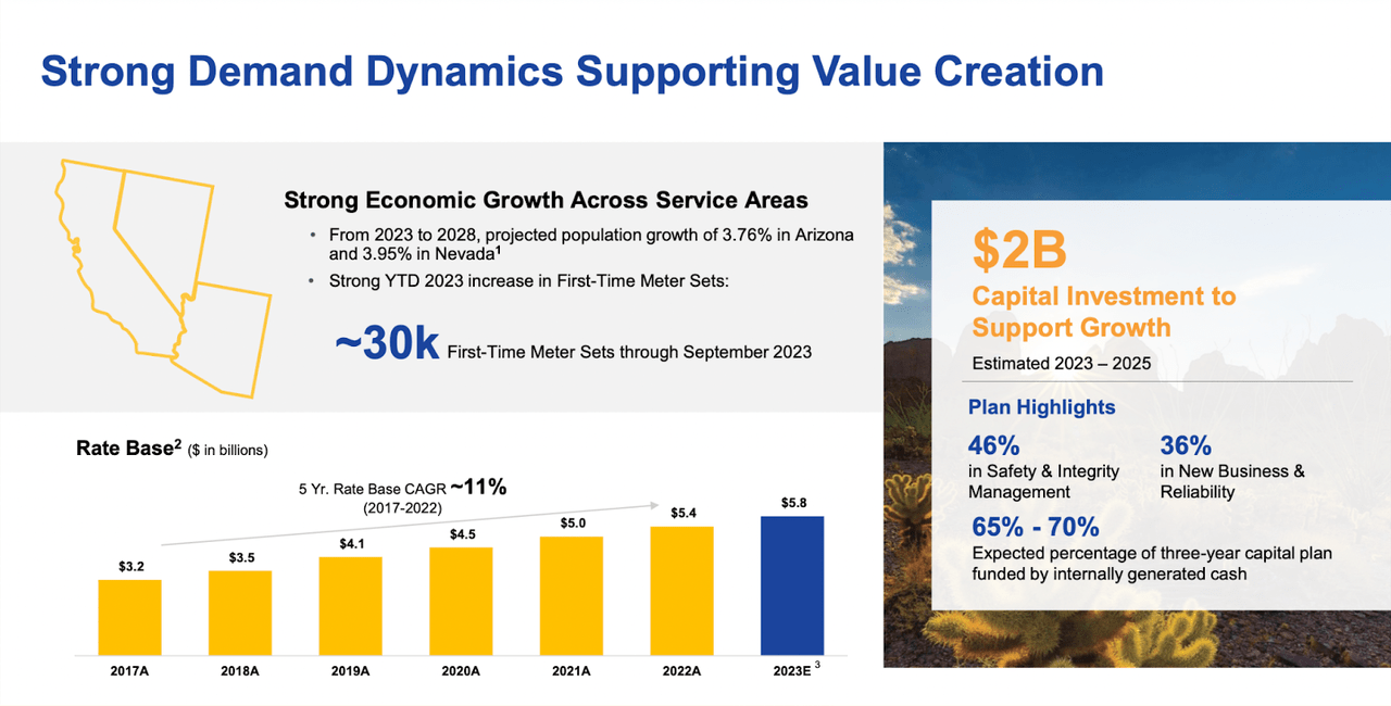 The value creation by the company