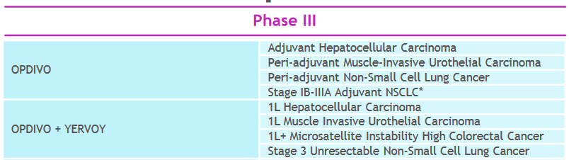Source: Bristol-Myers Squibb