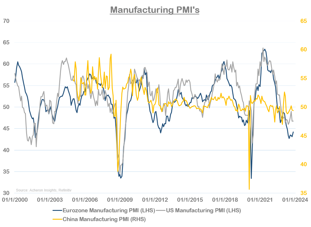 Manufacturing PMI