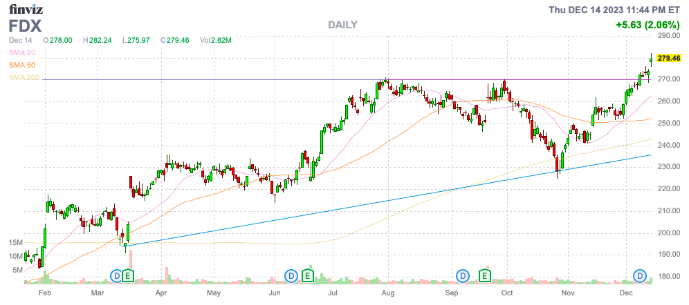 Finviz Chart