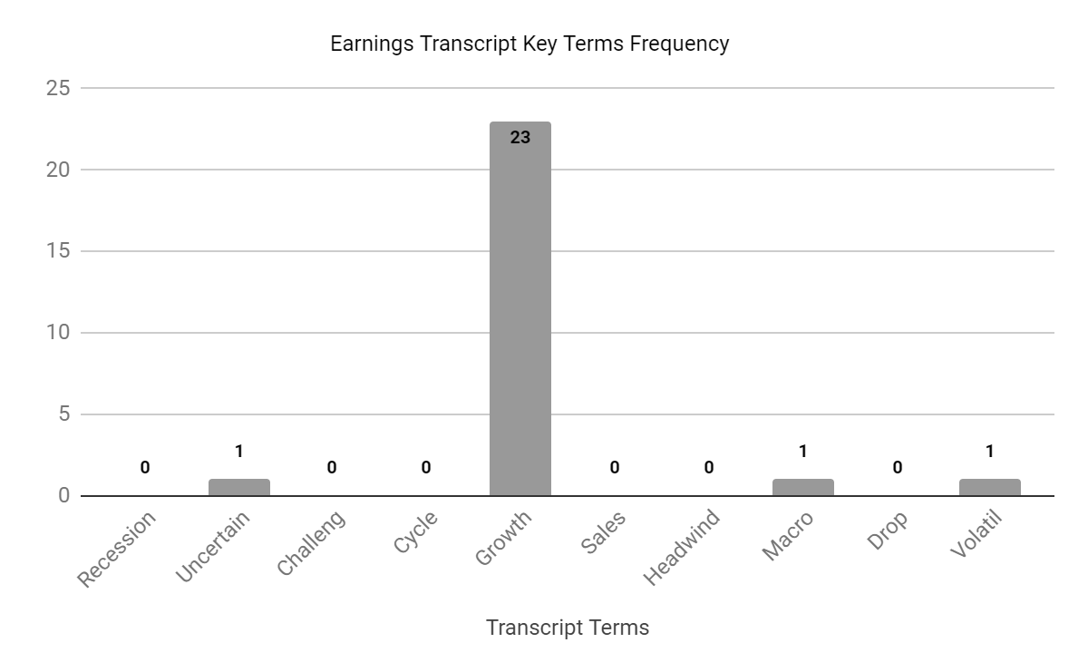 Earnings Transcript Key Terms Frequency
