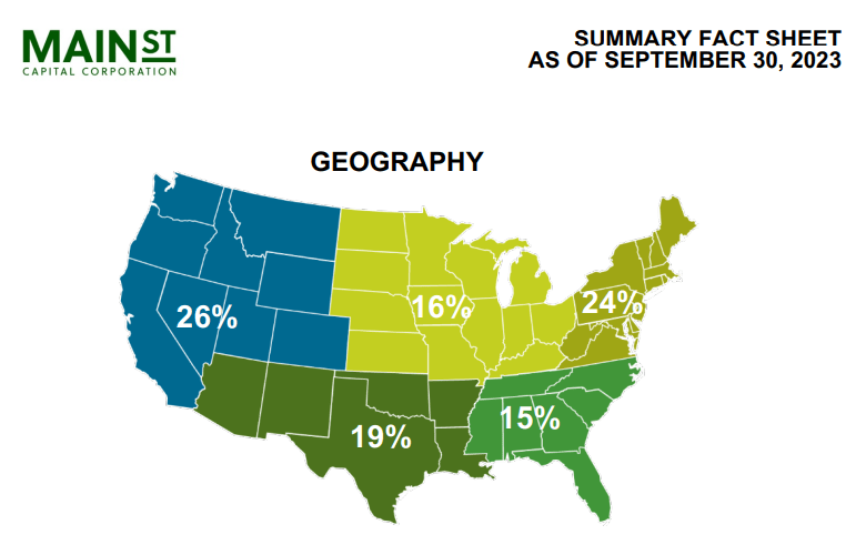 Map showing Main Street Capital's diversified portfolio