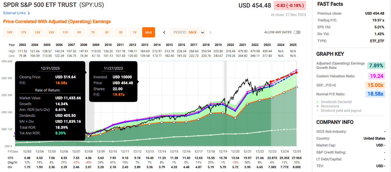 A graphx on a screen Description automatically generated