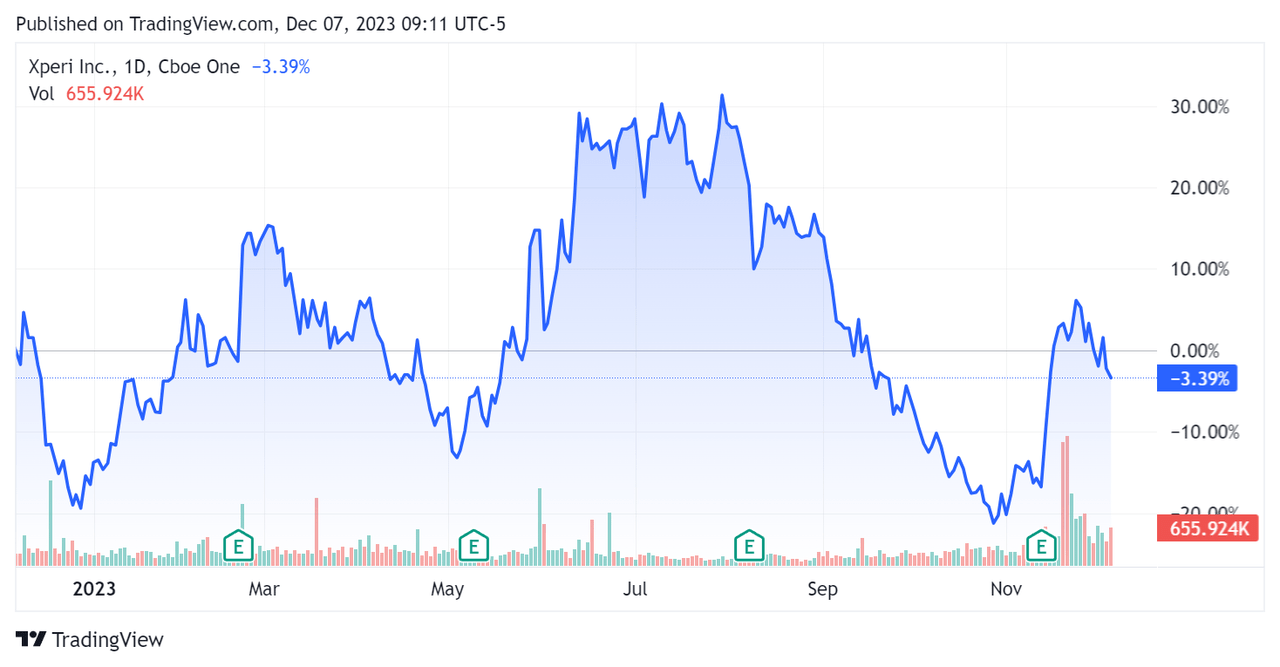 52-Week Stock Price