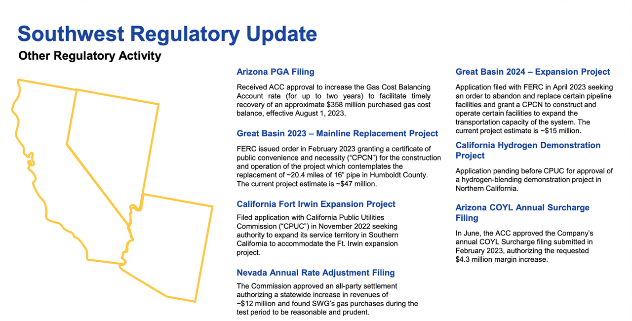 An market update for the company