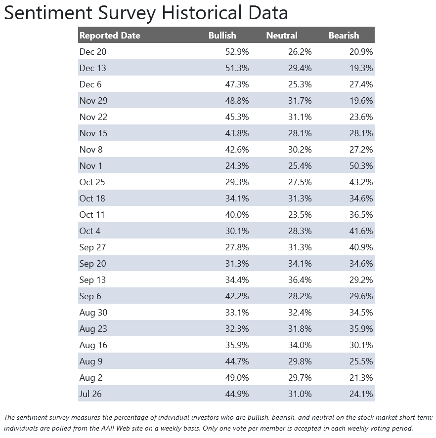 Survey Data