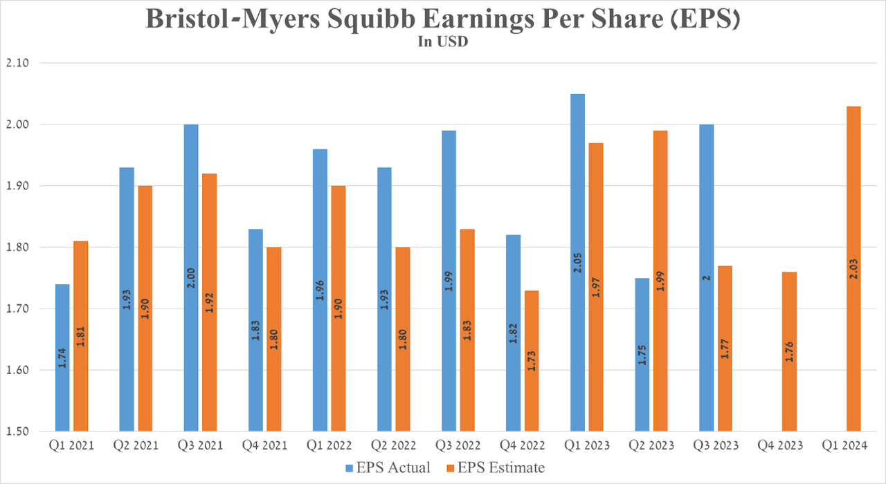Source: Seeking Alpha