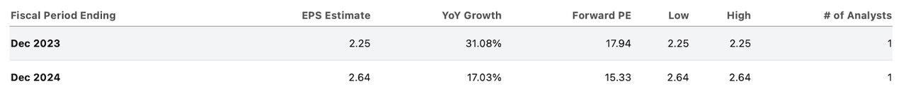 consensus estimates