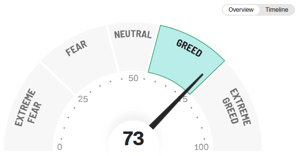 Fear/Greed