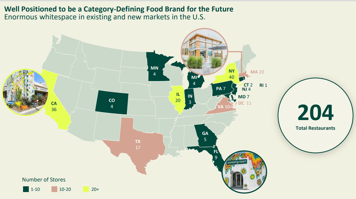 Total restaurants