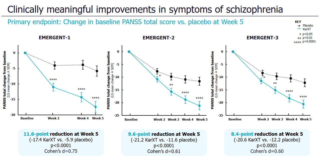 Source: Karuna Therapeutics