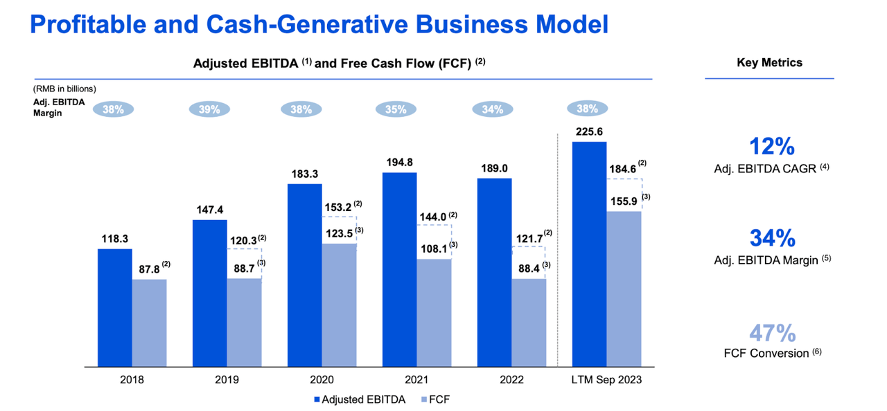 profitability