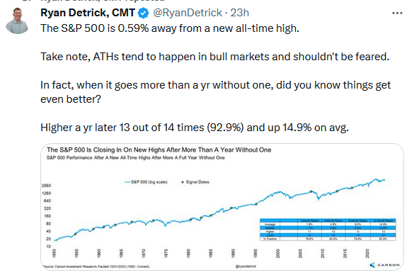New highs
