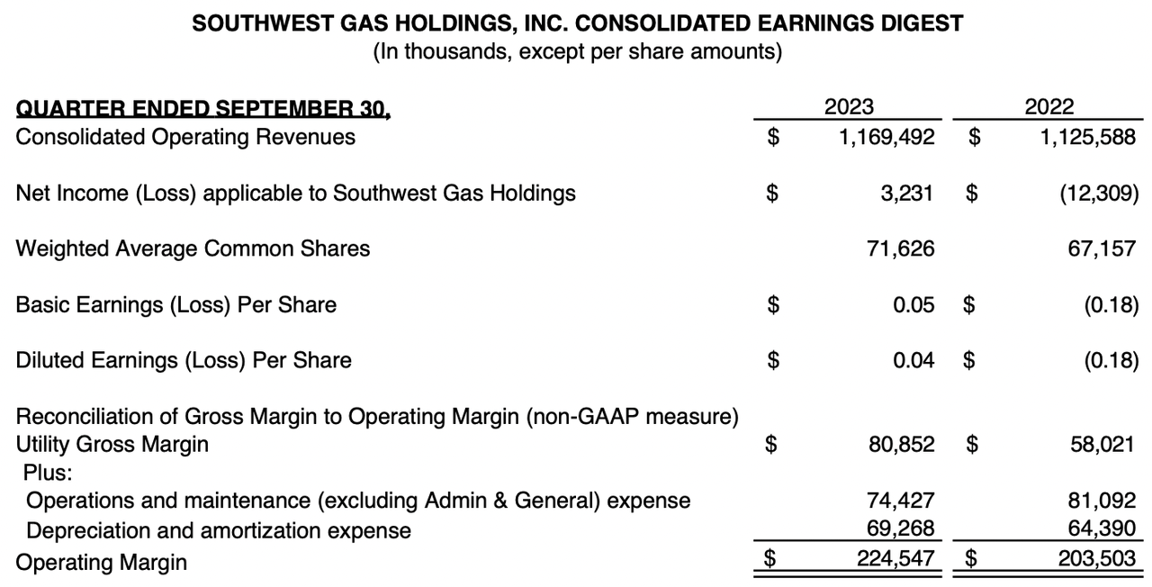 The income statement from last quarter