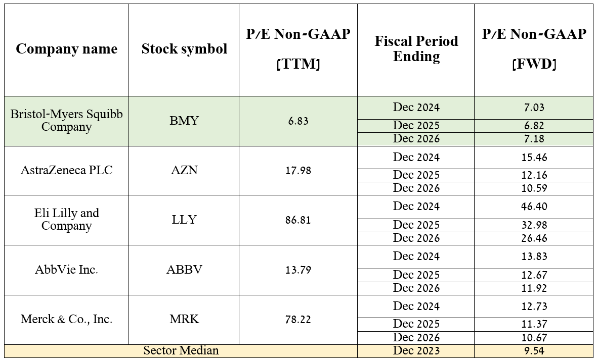 Source: table was made by Author based on Seeking Alpha