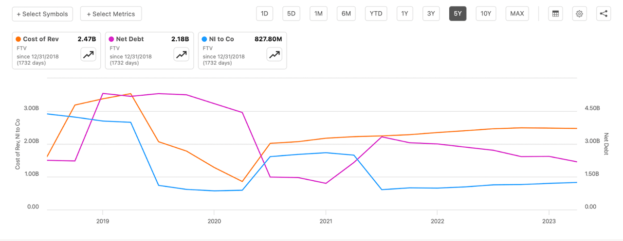 Some company numbers like debt