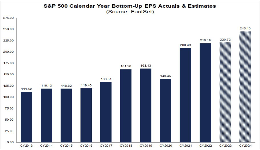 Earnings