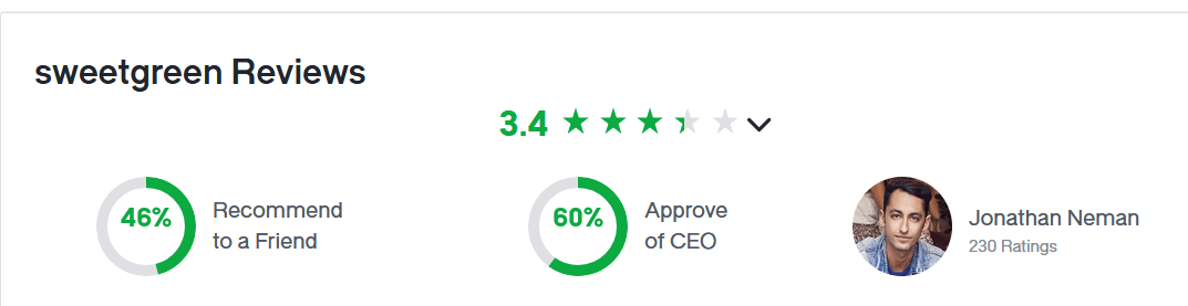 Reviews